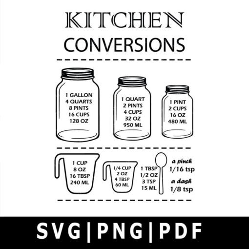 Kitchen Conversions Chart SVG, PNG, PDF, Cricut, Silhouette, Cricut svg