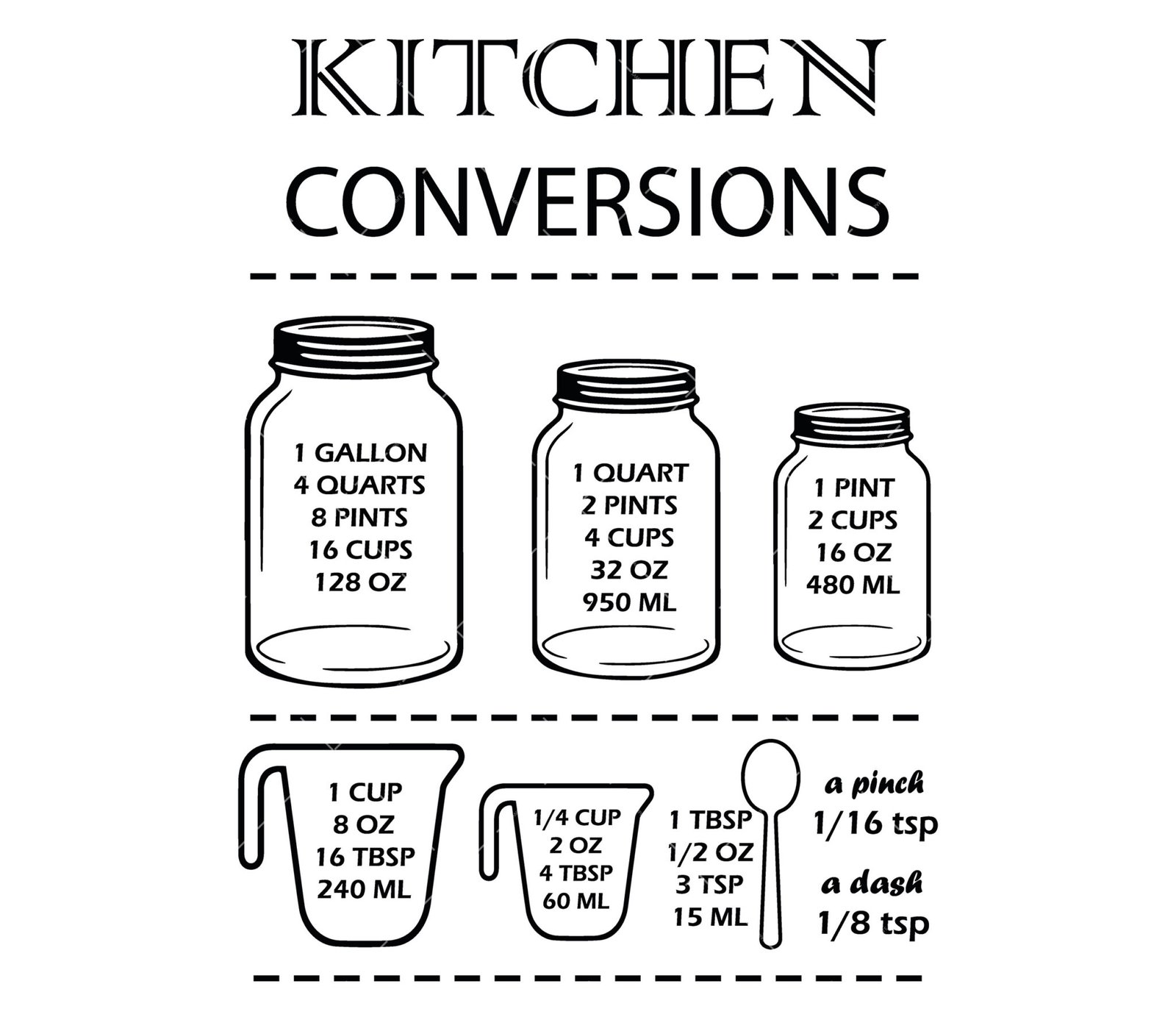 Kitchen Conversions Chart Svg, Png, Pdf, Recipe Cheat Sheet Svg 